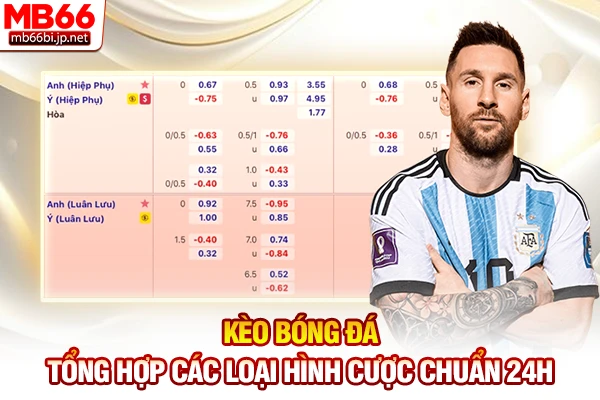 Kèo Bóng Đá - Tổng Hợp Các Loại Hình Cược Chuẩn 24h